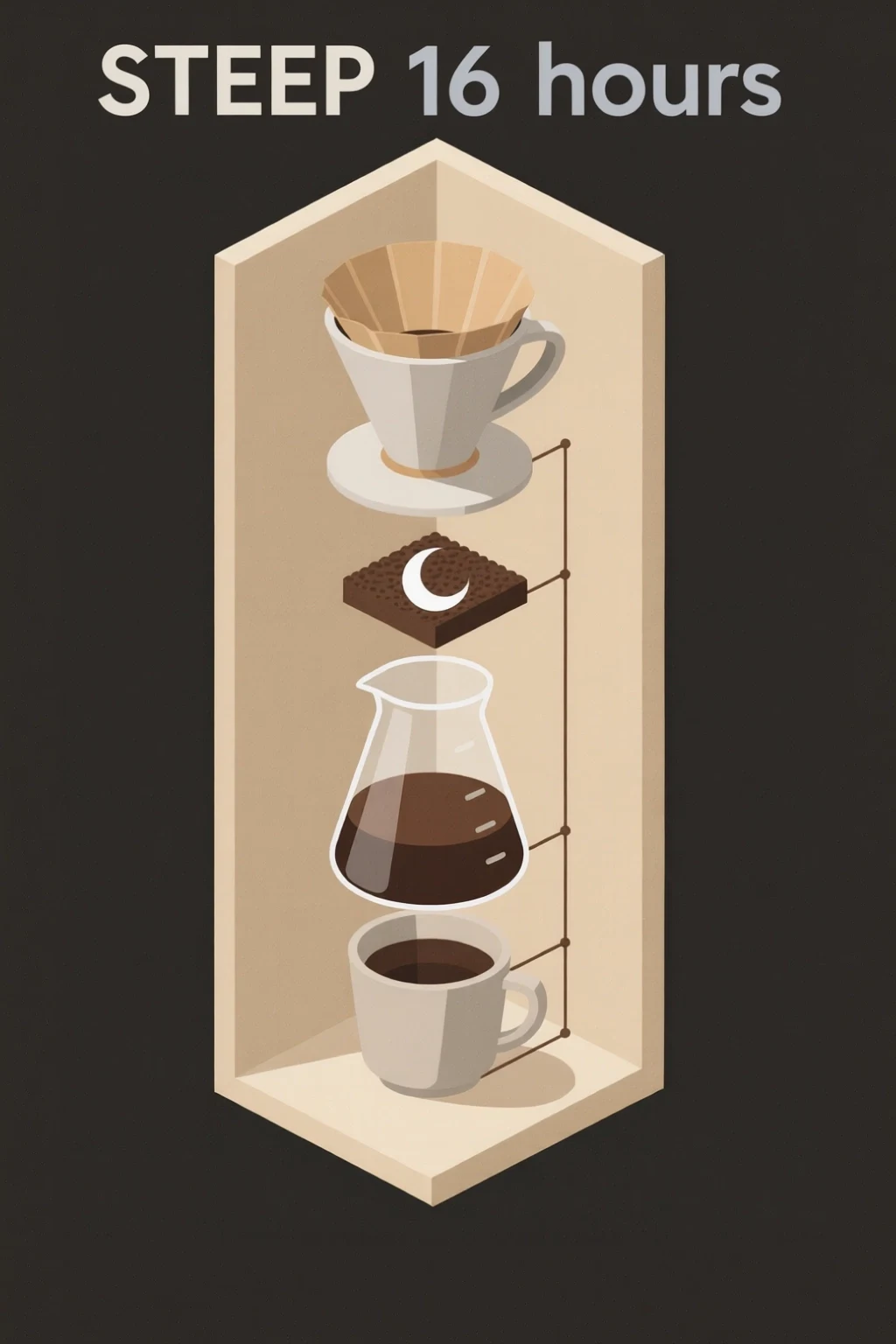 Pour-over coffee infographic edited with Qwen Image Edit to correct the steep time and swap one icon
